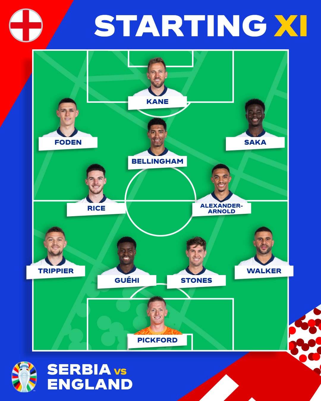 UEFA EURO 2024 on X: "Trent Alexander-Arnold partners Declan Rice in  midfield 👀 How England line up... #EURO2024 | #SRBENG  https://t.co/H5I3AQRlSw" / X