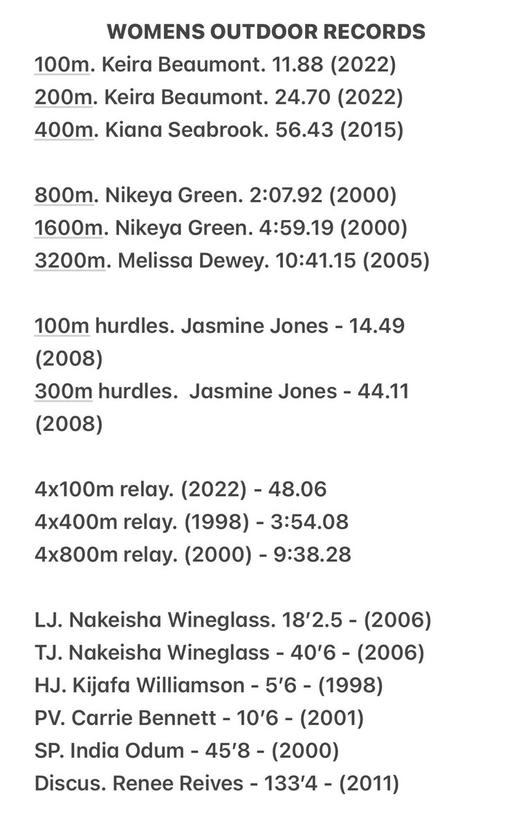 Hayfield T&F tweet media