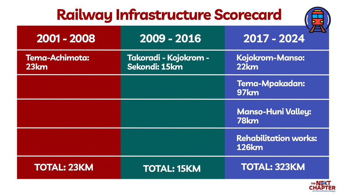 OpokuRalph's tweet image. #TheNextChapter 
#GhanasNextChapter 
#BoldSolutionsForTheFuture