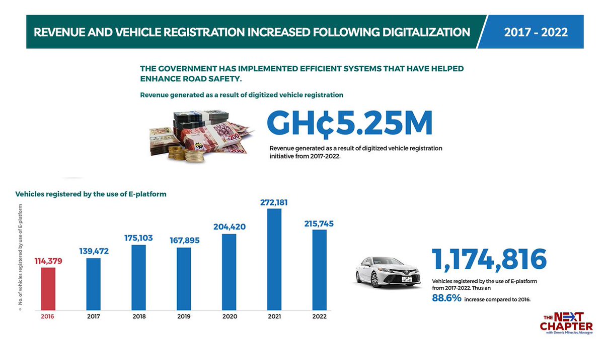 OpokuRalph's tweet image. #TheNextChapter 
#GhanasNextChapter 
#BoldSolutionsForTheFuture