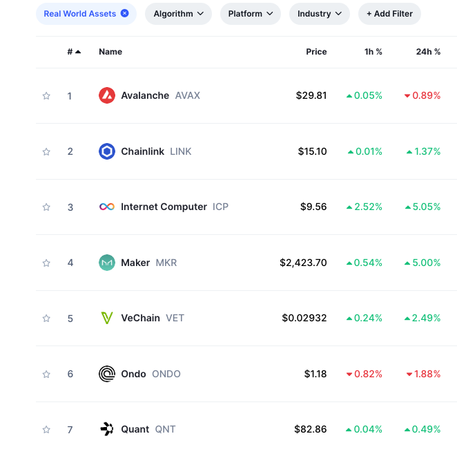 KayBlockchain's tweet image. 🧩 @CoinMarketCap: Could you please add #Algorand to the &quot;Real World Asset&quot; category?

Algorand has one of the most working #RWA projects.
It deserves to be in that list.