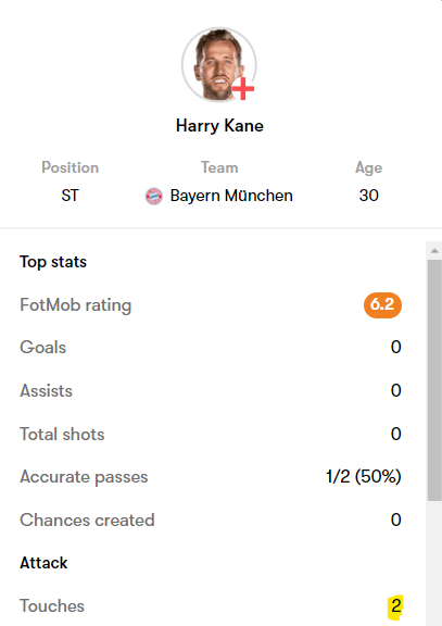 AVFCStatto's tweet photo. Uneventful first 45 minutes for Harry Kane with just 2⃣ touches #ThreeLions

Keep the same energy lads. https://t.co/ME650XeDyq