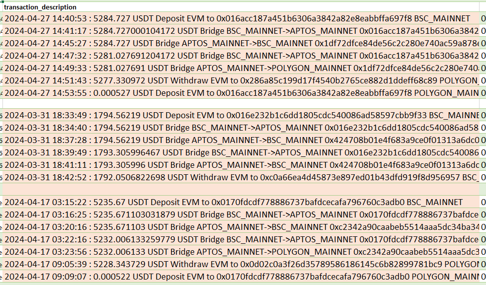 jailin1939's tweet photo. @hopper255 @PrimordialAA @LayerZero_Labs I read your thread and want to make a point.

You and other sybils can lie all you want. 

All the proof is in the report. 

Absolutely all reported addresses used this script to abuse Aptos bridge. Not for testing, but obviously for farming bridge volume. https://t.co/H5jPhhajT5