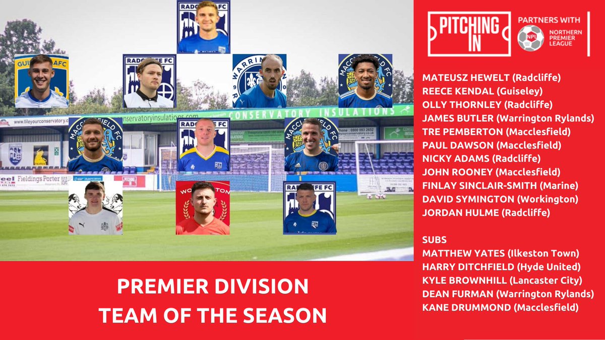 NorthernPremLge's tweet photo. While we wait for the Second Half to begin, Time to reveal the Managers Votes for the @PitchingIn_ NPL Premier Division https://t.co/0wY1MD6EZx