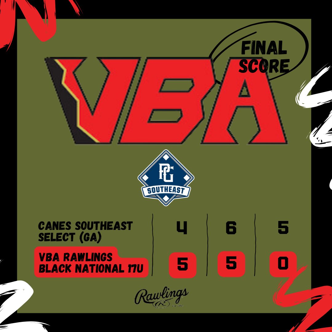 Elite 8 W! 
<a href="/CharlieCassing2/">Charlie Cassingham</a> 5IP 5H 4R 2BB 5K’s
<a href="/Jayfuller02/">Jay</a> 0.2IP 1H 1K; 0-0 2BB
<a href="/iz_nav/">Israel</a> 1.1IP 0H 0R
<a href="/Steven_Cavaco24/">Steven Cavaco</a> 2-3 2RS
<a href="/TreyGreenwell/">Trey Greenwell</a> 1-3
<a href="/Johnson_Zack_/">Zack Johnson</a> 1-2 RS HBP
<a href="/thejadenac/">Jaden Charles</a> 1-2
<a href="/Paxton_tarver/">Paxton Tarver</a> <a href="/drew_poosh2/">Drew Puccio</a> &amp; Brooks Allen each w/ a RBI.