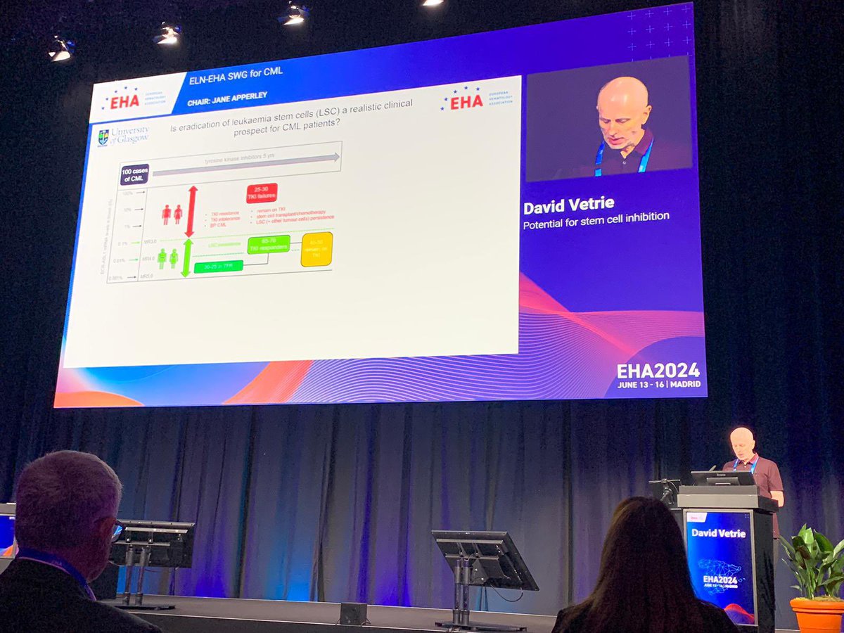 Keeshan Lab (@keeshanlab) on Twitter photo Fantastic talk by my colleague <a href="/VetrieLab/">CMLStemCell</a> - re-defining the CML field in how to approach the problem of leukaemia stem cells presented at #EHA2024 <a href="/EHA_Hematology/">European Hematology Association</a> Fantastic talk by my colleague <a href="/VetrieLab/">CMLStemCell</a> - re-defining the CML field in how to approach the problem of leukaemia stem cells presented at #EHA2024 <a href="/EHA_Hematology/">European Hematology Association</a>