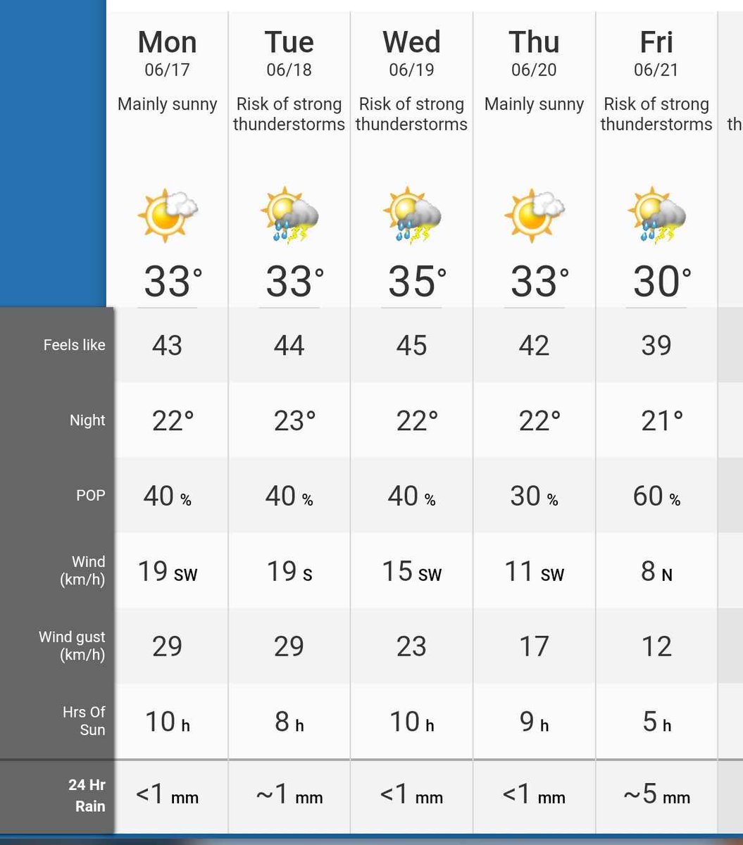 What are school boards doing about this?? Do we have to wait for masses of children to faint and vomit before we have inclement weather days for heat?

Who will be a real leader and make the right call? 

#onstorm <a href="/tdsb/">Toronto District School Board</a> <a href="/YRDSB/">York Region DSB</a> <a href="/TCDSB/">Toronto Catholic District School Board</a> <a href="/YCDSB/">York Catholic District School Board</a> <a href="/PeelSchools/">Peel District School Board</a>