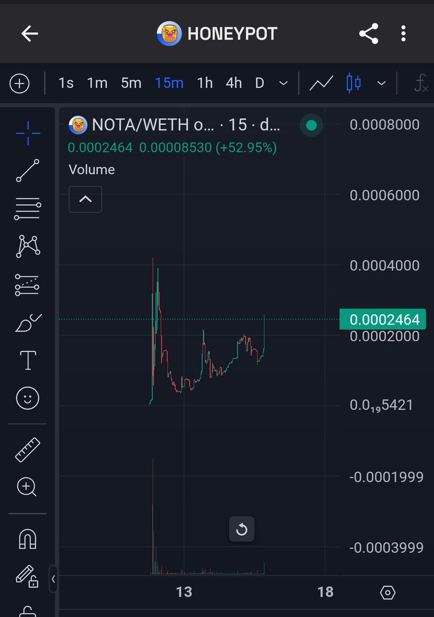 Maketzup's tweet photo. $NOTA @NOTA_Honeypot warming up... It's just beginning! Mark my words...

Ca: 0x0FFeB394CF47e8136986c4A0919d0ef3e004EFA1 https://t.co/IVCVp8ACCv