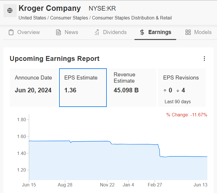 JesseCohenInv's tweet photo. 💥NEW @INVESTINGCOM POST ALERT💥

⚠️1 Stock to Buy, 1 Stock to Sell This Week:

✅Buy: Hewlett Packard Enterprise $HPE

❌Sell: Kroger $KR

*Source: InvestingPro

$DIA $SPY $QQQ