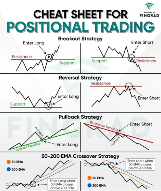 This entry cheat sheet is AWESOME