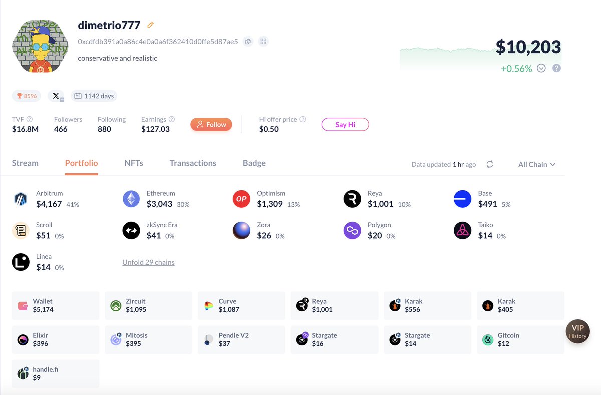 <a href="/PrimordialAA/">Bryan Pellegrino (臭企鹅)</a> <a href="/LayerZero_Labs/">LayerZero Labs</a> Another example of a report with false positives commonwealth.im/layerzero/disc…

It is strange that you accepted it at all, because this report does not meet the condition of 20 wallets to be combined into a cluster. The methodology of this report specifies