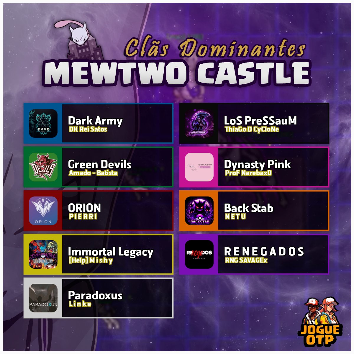 [Mewtwo Castle]

Parabéns aos clãs que dominaram o castelo essa semana. Aproveitem os prêmios e benefícios com sabedoria.

📝Confira quais clãs estão dominando em cada mundo e quem são seus lideres.

👊Seu clã já conseguiu dominar o castelo alguma vez?