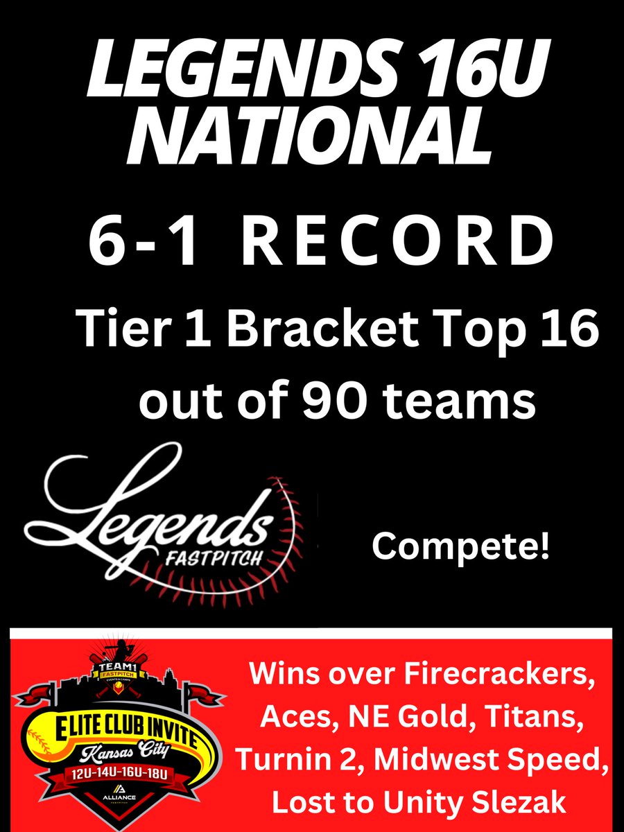 It was a great weekend for our Legends. Super proud of these young ladies. 
Some stat leaders will be posted on our FB page. Go give us a like and follow please. facebook.com/Nwalegends08?m…