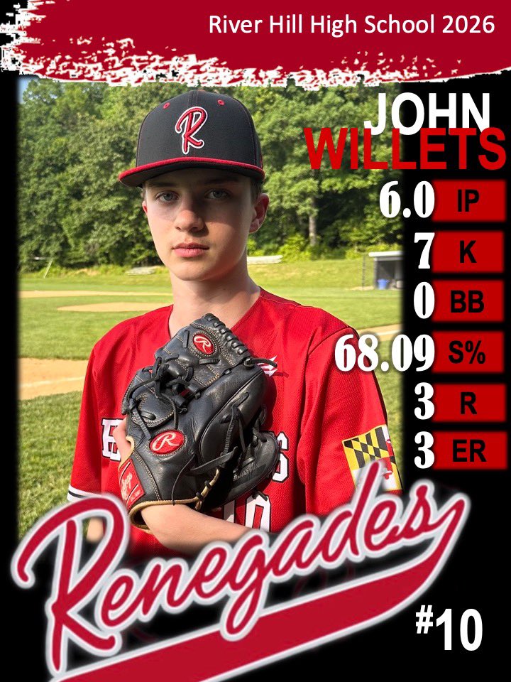 WHC Renegades College Prep tweet media