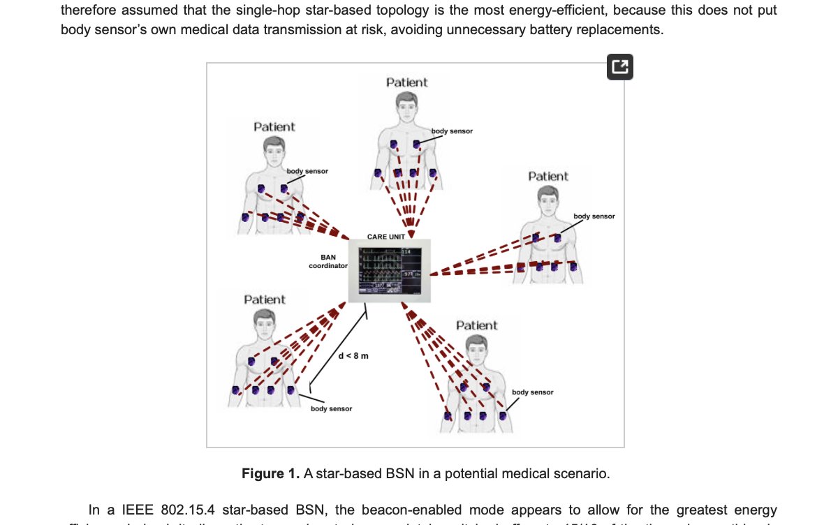 CorinneNokel's tweet image. Hey IEEE members:
What's IEEE 1906.1 Standard and what have Cisco YANG modules got to do with the IEEE 802.15.4 Micro Body Area Network Protocol as part of the Medical Body Area Network Industry 4.0?
Wireless Molecular / Nanoscale Communication
mdpi.com/1424-8220/11/2…