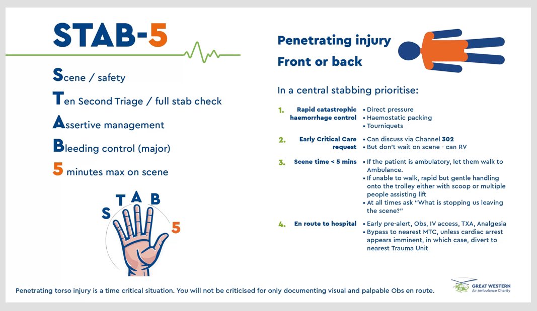 #STABBINGS

<a href="/GWAAC/">Great Western Air Ambulance Charity</a> have a clearly prescribed plan for this cohort of patients.

Interested to see what the expectations/ current practice’s are within other UK ambulance trust, with a focus towards time on scene.

Replies or DM’s welcomed.

#MajorTrauma #TraumaDesk #TraumaNetwork