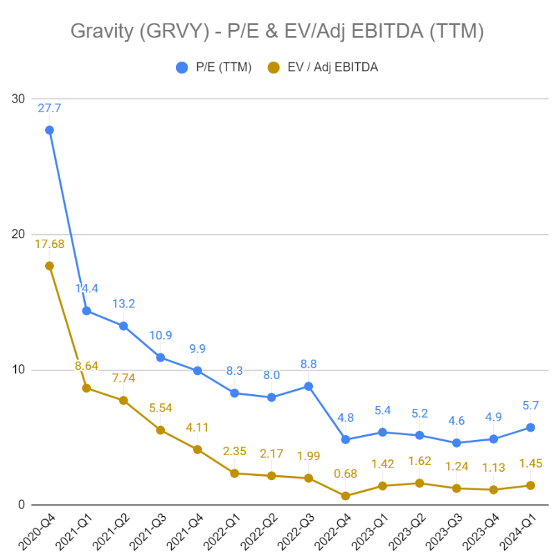 TheAppInvestor's tweet photo. Weekly roundup of mobile revenue for Publicly traded Cos - $GRVY tops US-traded chart as expected! Recap in article, incl. #CMGE
Other trends: $IH, $MTBL downtrend continues.
Others - no actions: $BILI, $SBGI, $DOYU, $DOYU, $CHGG