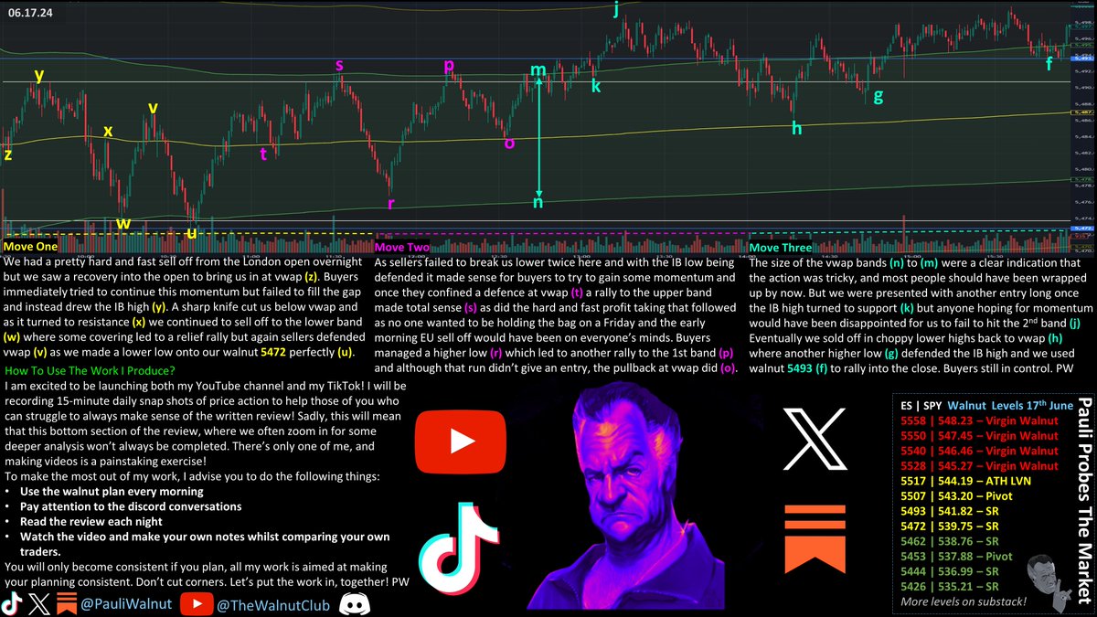 🚨SELLERS ROLL OVER🚨E113 S2

I have rolled over to ESU &amp; have adjusted TradingView symbol to remove the fake "gap up"

Friday was a bear trap. Longs at (u) (t) (o) (k) (h) (f) &amp; Short at (x) (v) (p) with risky (j)

Buyers in control! Lets go!
$SPY $SPX $ES $MES $NQ $QQQ $NVDA