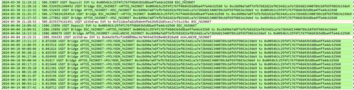 jailin1939's tweet photo. @Rslanb1 @PrimordialAA @LayerZero_Labs Here are addresses you mentioned.
Try to prove (atleast for your main) that this is totally normal activity and you did not use any scripts for this.

If you go to the comments of attached TG post and pull up the top, everything will immediately fall into place :) https://t.co/hN2ryLWnqU