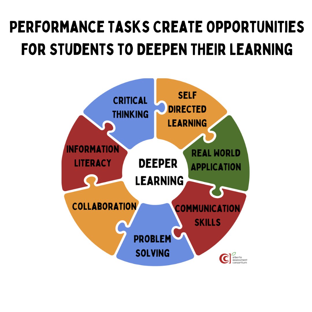 AACinfo's tweet image. Performance tasks are powerful tools that go beyond traditional assessments, offering students the chance to apply their knowledge in meaningful ways. 

#EdChat #PerformanceTasks #DeeperLearning #StudentEngagement #CriticalThinking #RealWorldLearning #TeachingStrategies