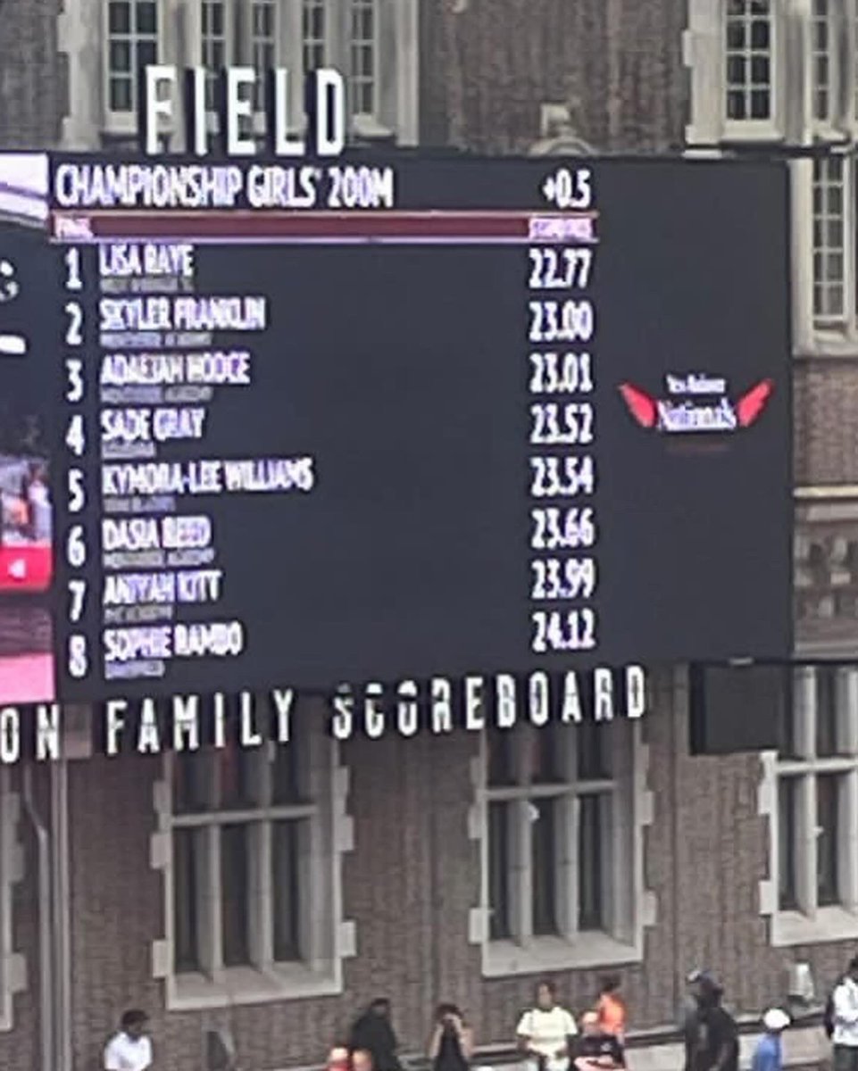 sademarcelle_'s tweet photo. Left my mark🙌🏽🙌🏽🙌🏽 # 4 in the nation … out of lane 3!! just a girl from the boot #justthebeginning https://t.co/T6RudmLBkW