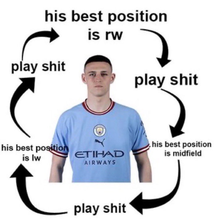 DarrylRMFC's tweet photo. So Accurate😭😭😭😭 https://t.co/RbNcD31Qgr
