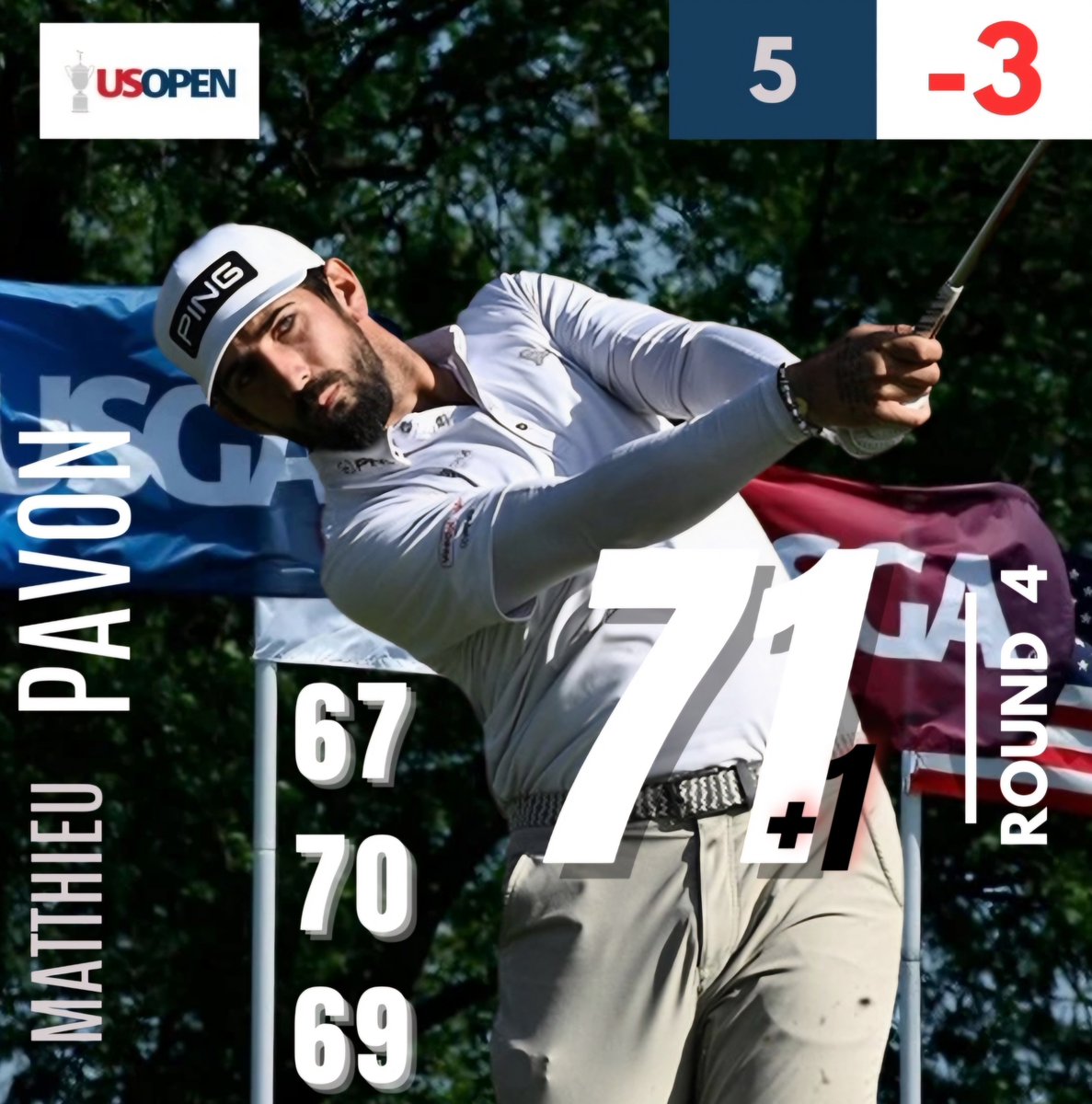 Encore estomaqué par la perf. de <a href="/matthieupavon/">Matthieu Pavon</a> pendant ce <a href="/usopengolf/">U.S. Open</a> 

Si ça prends pas des GUTS ça !!
Dans la partie la plus mouvementée de la journée (joueur + public), il n'aura jamais rien lâché même après avoir été +3 au départ du #13 💪
Un finish de Patron pour conclure