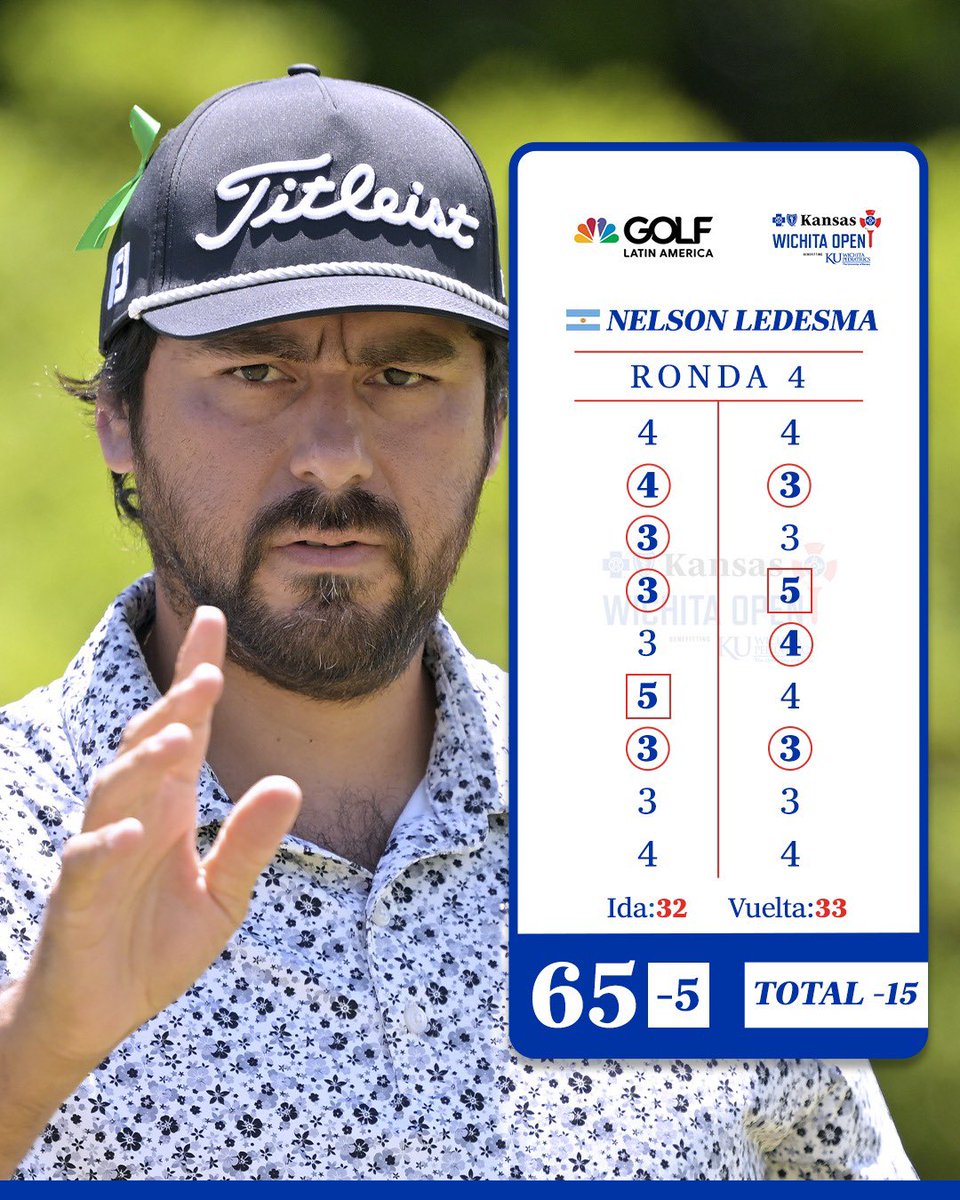 Un inspirado <a href="/NelsonLedesmaOk/">Nelson Ledesma</a> consigue su segundo Top 10 en la temporada actual del Korn Ferry Tour. 💪🏼

El argentino firmó un 65 (-5) este domingo para quedar empatado en la sexta posición del <a href="/WichitaOpen/">The Wichita Open</a>. 😁