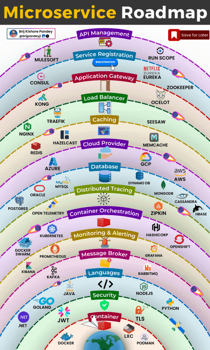 Muito legal esse roadmap :)