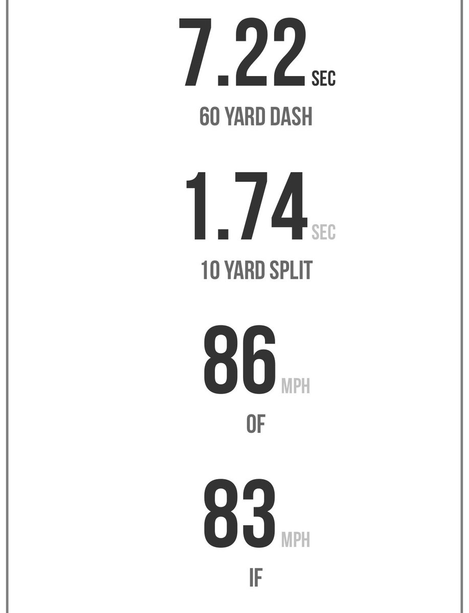 Marketric Mixon (@marketricm) on Twitter photo Thank you <a href="/PerfectGameUSA/">Perfect Game USA</a> and <a href="/BeyondSportsLab/">๐๐๐ฒ๐จ๐ง๐ ๐๐ฉ๐จ๐ซ๐ญ๐ฌ ๐๐๐</a> SportsLab I am beyond grateful to be rated a 8.5 out of 10 and to be part of the top prospect team. <a href="/AR_Sticks/">Sticks Baseball</a> <a href="/EvanHamm/">Evan Hamm</a> <a href="/PG_Scouting/">Perfect Game Scout</a> <a href="/BUncommitted/">Baseball_Uncommitted</a> Thank you <a href="/PerfectGameUSA/">Perfect Game USA</a> and <a href="/BeyondSportsLab/">๐๐๐ฒ๐จ๐ง๐ ๐๐ฉ๐จ๐ซ๐ญ๐ฌ ๐๐๐</a> SportsLab I am beyond grateful to be rated a 8.5 out of 10 and to be part of the top prospect team. <a href="/AR_Sticks/">Sticks Baseball</a> <a href="/EvanHamm/">Evan Hamm</a> <a href="/PG_Scouting/">Perfect Game Scout</a> <a href="/BUncommitted/">Baseball_Uncommitted</a>