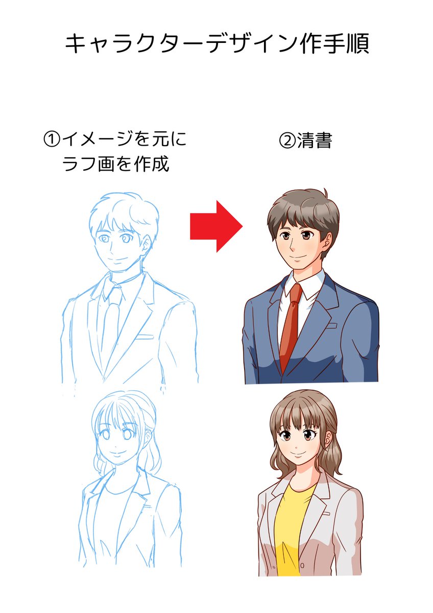 【漫画制作の手順を用意しておこう】
お客さんとの打ち合わせ時に
漫画制作の手順を画像にしておくと
便利です!
意外と制作手順がわからない
お客さんも多いですし、
ササッとこういう画像を送ると
やりとりがスムーズに進みますよ✨
★こちらは生徒さんが作成した