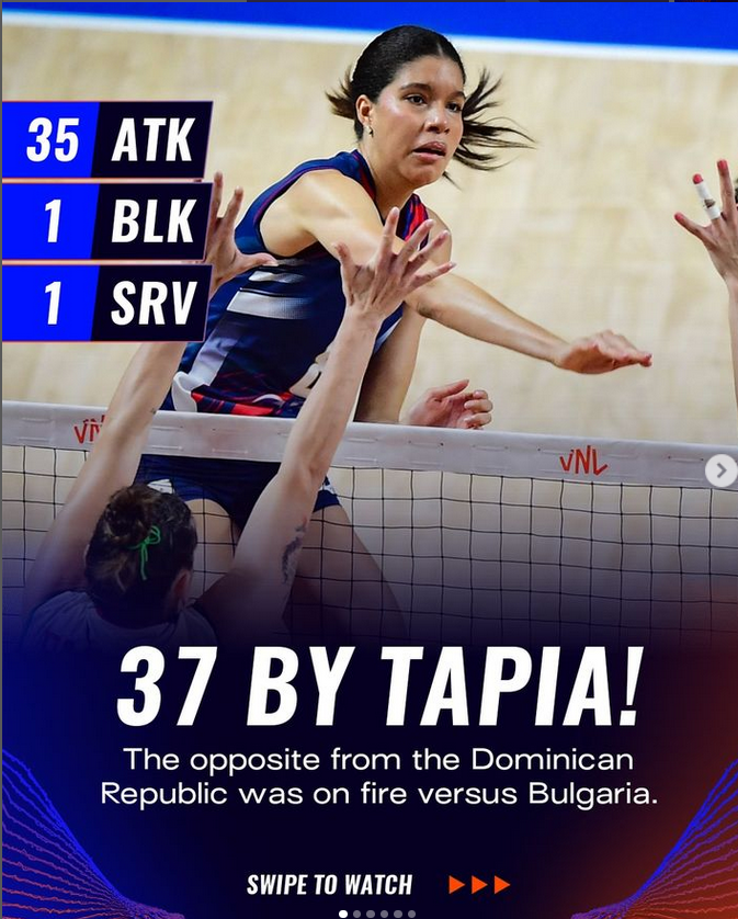 omar456c's tweet photo. @TenchyRodNYC @Mets @Padres Nuestra vegana de Reinas del Caribe hizo historia en la Liga de Naciones de Voleibol. Con solo 20 años, apenas 4ta jugadora con 37 puntos en 1 partido. https://t.co/JXV0Nea1PS En su 1ra experiencia profesional en la última temporada  en Perú, fue líder en puntos del torneo. https://t.co/KzHbpiadyi