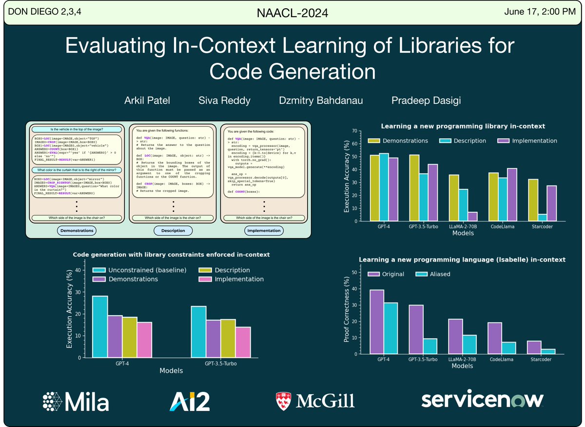 Arkil Patel (@arkil_patel) on Twitter photo Presenting tomorrow at #NAACL2024:
𝐶𝑎𝑛 𝐿𝐿𝑀𝑠 𝑖𝑛-𝑐𝑜𝑛𝑡𝑒𝑥𝑡 𝑙𝑒𝑎𝑟𝑛 𝑡𝑜 𝑢𝑠𝑒 𝑛𝑒𝑤 𝑝𝑟𝑜𝑔𝑟𝑎𝑚𝑚𝑖𝑛𝑔 𝑙𝑖𝑏𝑟𝑎𝑟𝑖𝑒𝑠 𝑎𝑛𝑑 𝑙𝑎𝑛𝑔𝑢𝑎𝑔𝑒𝑠?
𝑌𝑒𝑠. 𝐾𝑖𝑛𝑑 𝑜𝑓.
Internship <a href="/allen_ai/">Ai2</a> work with <a href="/pdasigi/">Pradeep Dasigi</a> and my advisors <a href="/DBahdanau/">🇺🇦 Dzmitry Bahdanau</a> and <a href="/sivareddyg/">Siva Reddy</a>. Presenting tomorrow at #NAACL2024:
𝐶𝑎𝑛 𝐿𝐿𝑀𝑠 𝑖𝑛-𝑐𝑜𝑛𝑡𝑒𝑥𝑡 𝑙𝑒𝑎𝑟𝑛 𝑡𝑜 𝑢𝑠𝑒 𝑛𝑒𝑤 𝑝𝑟𝑜𝑔𝑟𝑎𝑚𝑚𝑖𝑛𝑔 𝑙𝑖𝑏𝑟𝑎𝑟𝑖𝑒𝑠 𝑎𝑛𝑑 𝑙𝑎𝑛𝑔𝑢𝑎𝑔𝑒𝑠?
𝑌𝑒𝑠. 𝐾𝑖𝑛𝑑 𝑜𝑓.
Internship <a href="/allen_ai/">Ai2</a> work with <a href="/pdasigi/">Pradeep Dasigi</a> and my advisors <a href="/DBahdanau/">🇺🇦 Dzmitry Bahdanau</a> and <a href="/sivareddyg/">Siva Reddy</a>.