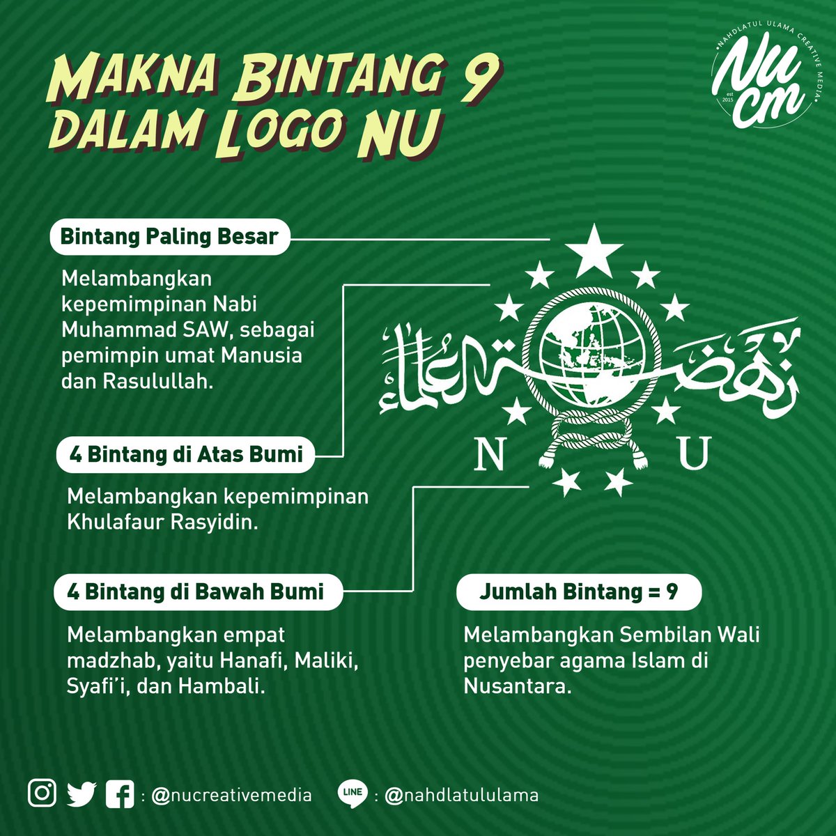 Islam NUsantara (@nucreativemedia) on Twitter photo 