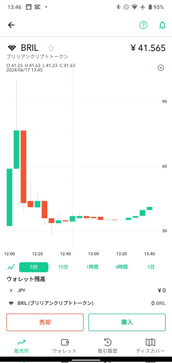 HIGEDAN_CRYPTO's tweet image. #コインチェック
#IEO

リアルタイムで上場戦にでないと厳しい世界