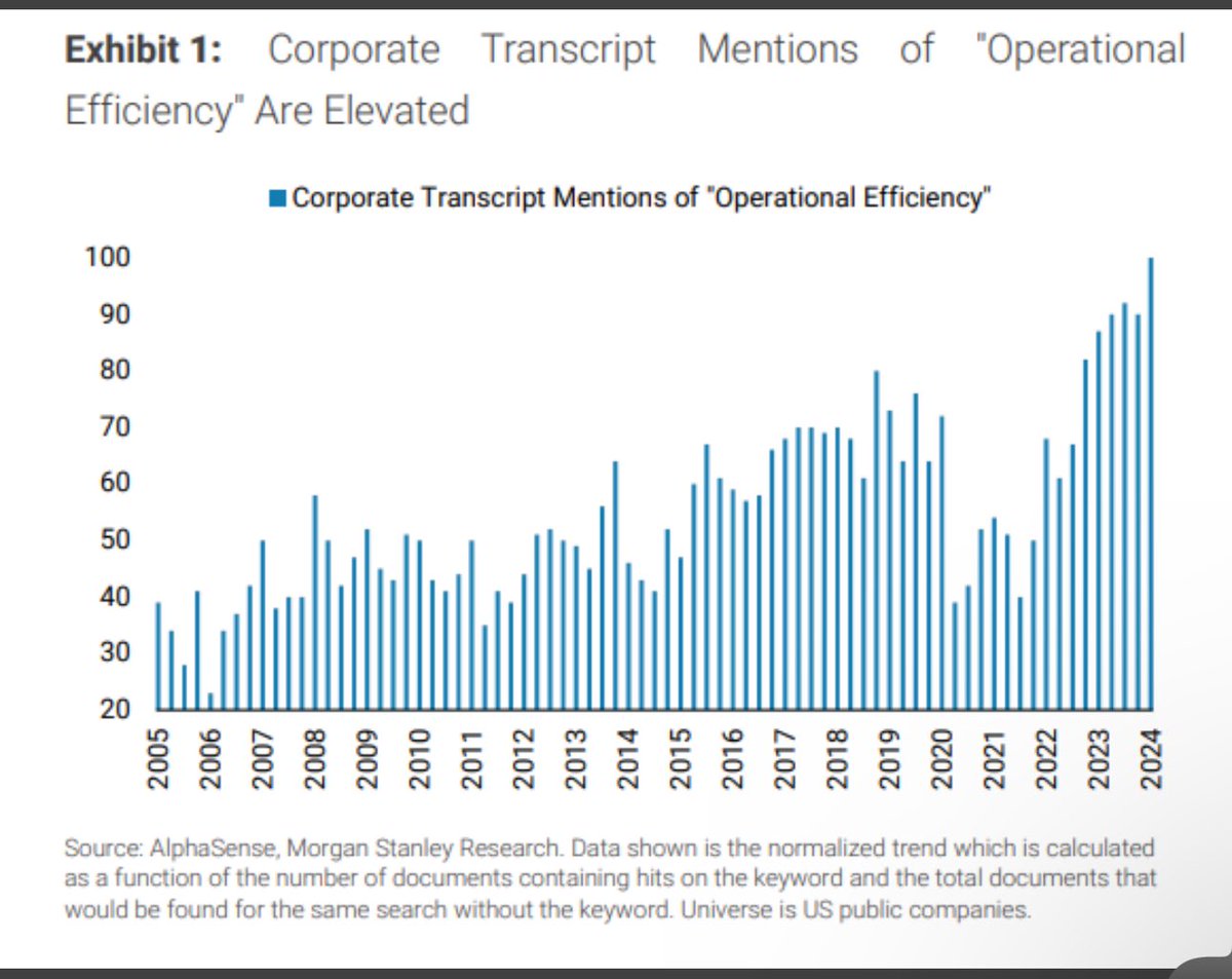 futureofmichael's tweet image. The drive for efficiency grows, yet the real value of data walks out the door. Our Industrial mindset and lack of understanding of value could be our undoing.  #DataEconomy #value
