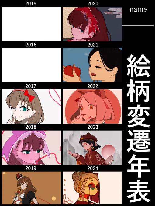#絵柄変遷年表
お借りしました～🙏
なつかしいね 