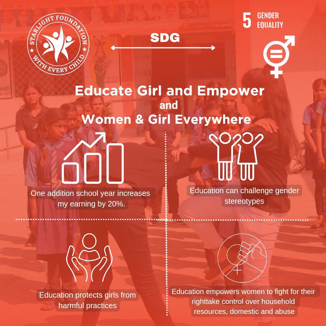 Starlightfo_'s tweet photo. Educating girls and empowering women globally has the potential to influence nine of the seventeen Sustainable Development Goals set forth by the United Nations.

#genderequality #sdg05 #unitednations #ngo #ngoindia #togetherforchildren #witheverychild #starlightfoundationindia https://t.co/HYdW7LCGn0