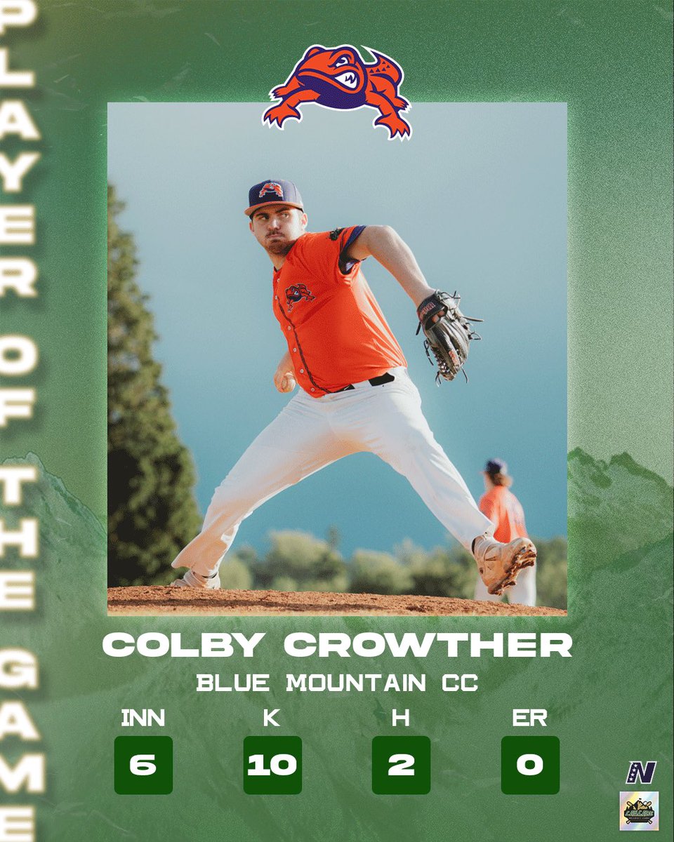 Cascade Collegiate League (@cascadeleague) on Twitter photo POTG4 🏔️⭐️
Colby Crowther (Blue Mountain) goes 6 innings and secures the win for the Salamanders! 
#ReachYourPeak POTG4 🏔️⭐️
Colby Crowther (Blue Mountain) goes 6 innings and secures the win for the Salamanders! 
#ReachYourPeak