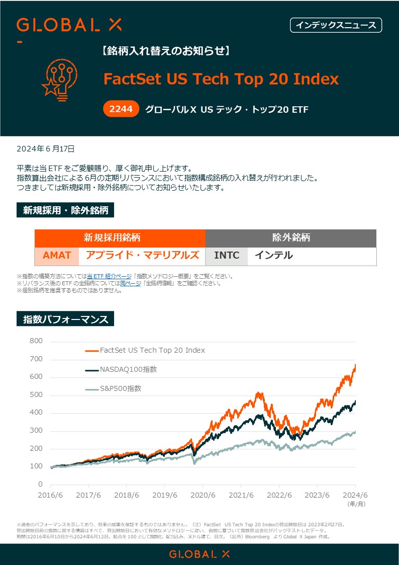 インデックス・ニュース公開！💮 グローバルＸ US テック・トップ20 ETF（銘柄コード：2244）の指数構成銘柄の入れ替えが行われました。  新規採用銘柄・除外銘柄はここをタップ！👇https://t.co/Or97ujwSQ2 #米国株