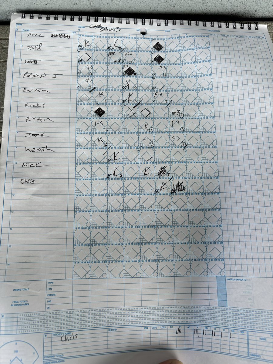 EIABL Cubs tweet media