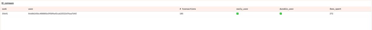 Spoiler (@spoilerbull) on Twitter photo <a href="/PrimordialAA/">Bryan Pellegrino (臭企鹅)</a> is there anyway we get your attention to this report .
Make us ineligible if u want but not a report which has not even gone through your checks.
The guy has relied random 5-6 wallets impacting my 2 wallets which is anyways less than 20.
commonwealth.im/layerzero/disc… <a href="/PrimordialAA/">Bryan Pellegrino (臭企鹅)</a> is there anyway we get your attention to this report .
Make us ineligible if u want but not a report which has not even gone through your checks.
The guy has relied random 5-6 wallets impacting my 2 wallets which is anyways less than 20.
commonwealth.im/layerzero/disc…