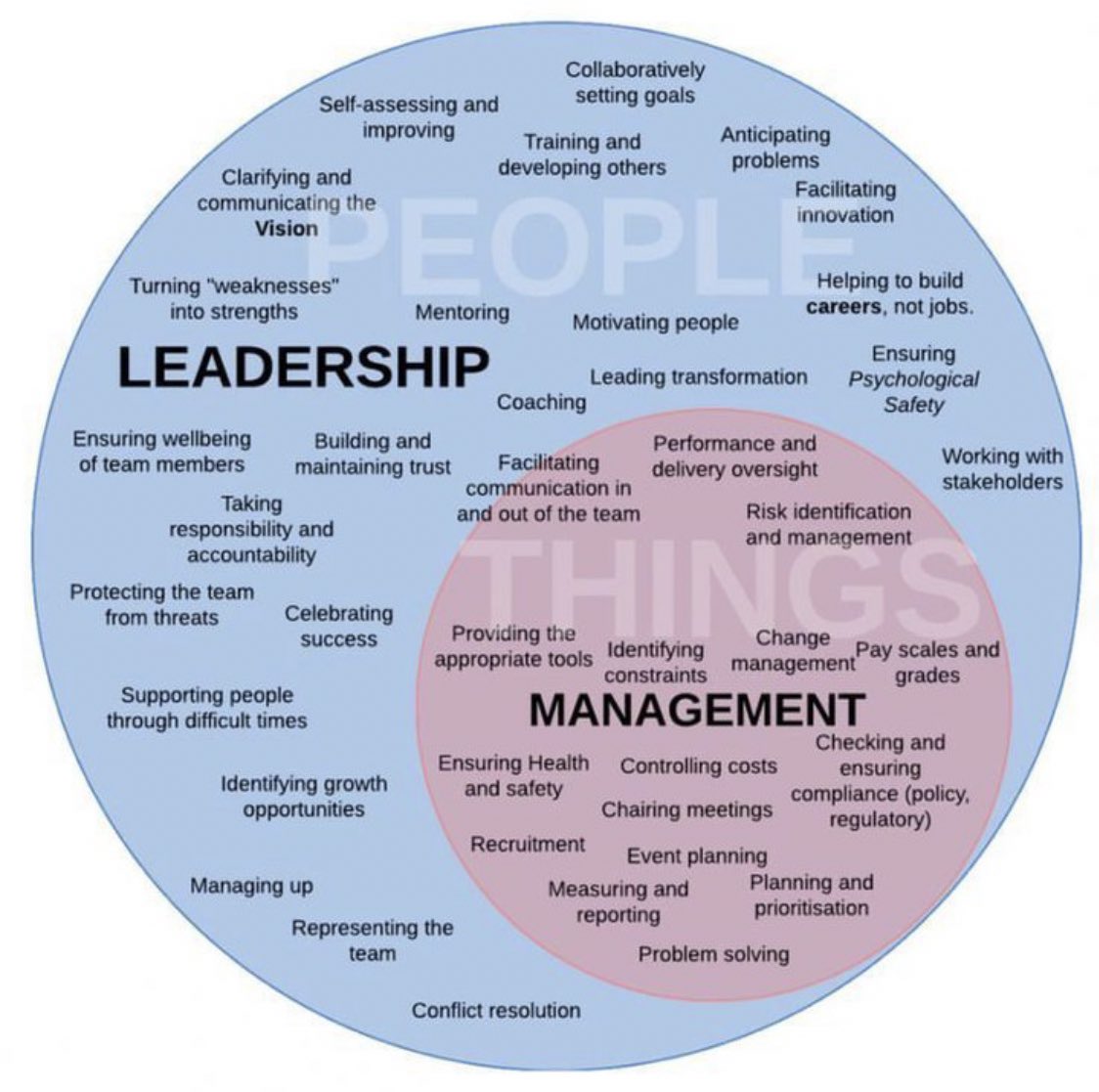 fatimah8n's tweet photo. leader or manager ? https://t.co/fuz7nfEpj4