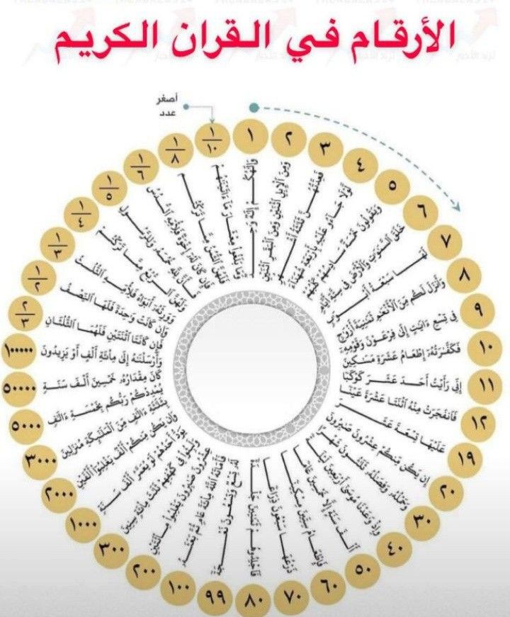 هندسة النحو-هيثم الوزير (@haithamalwazir) on Twitter photo 