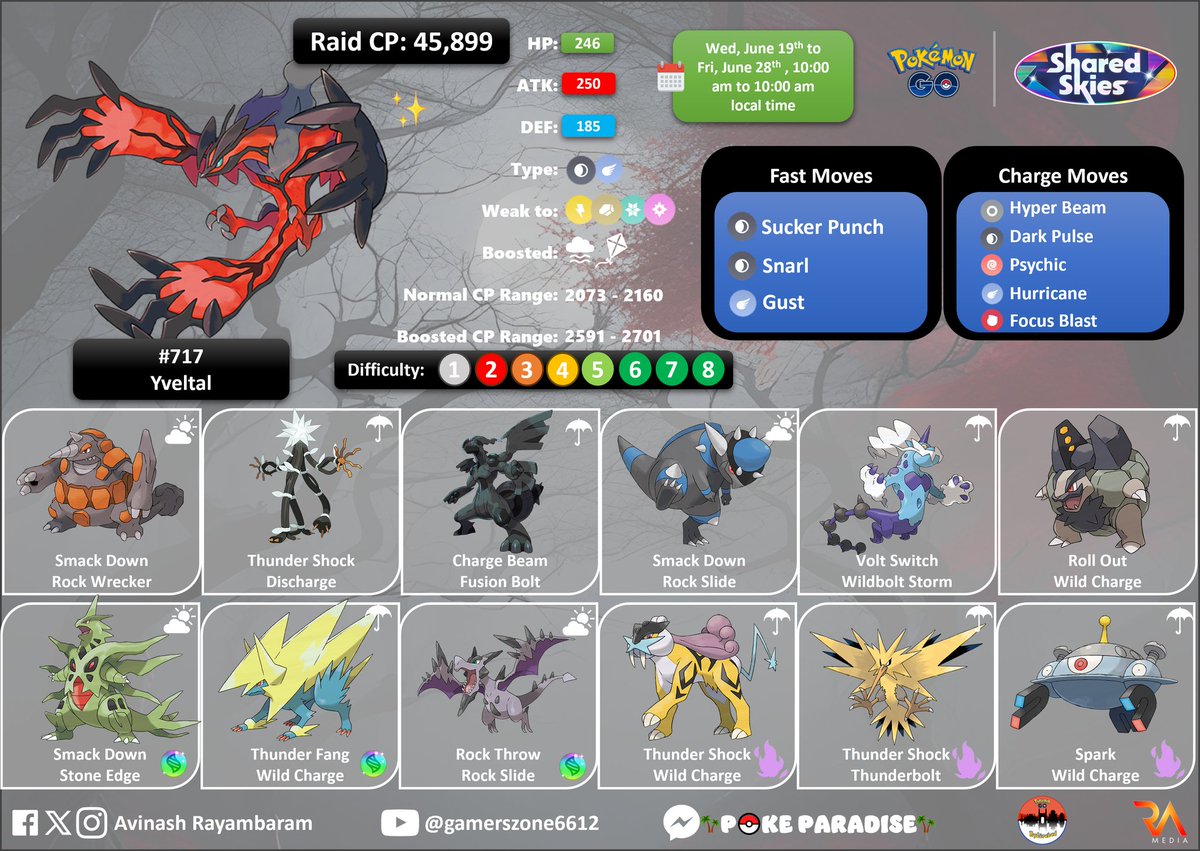 rayambaram's tweet photo. ๐ฎ๐ณ
๐ Legendary Raids: Yveltal
๐๏ธ Wed 19th June to Fri 28th June 2024
๐ 10:00 AM to 10:00 AM local time
๐ซ Shiny Yveltal
#PokemonGo #Pokemon #LegendaryRaids #Infographics #CounterGuide #PokemonGOApp #Yveltal #DarkTypePokemon #FlyingTypePokemon https://t.co/lCn8ZDZXRC