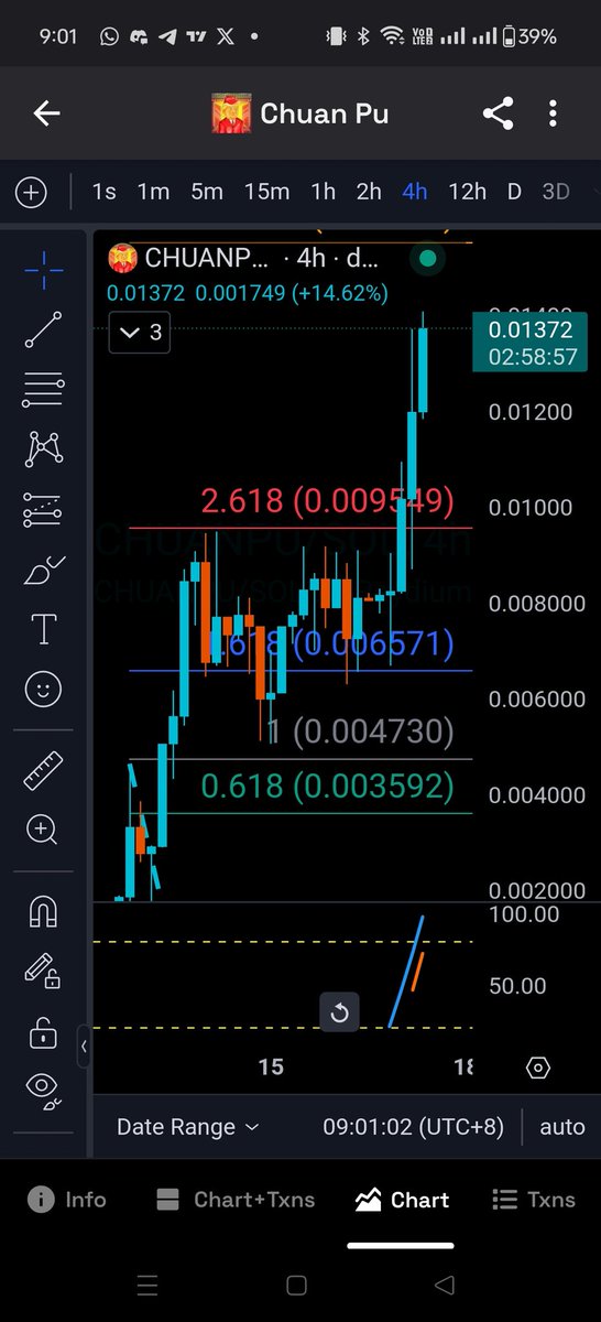 #CHUANPU flying hard, next stop $20m mc 🔥