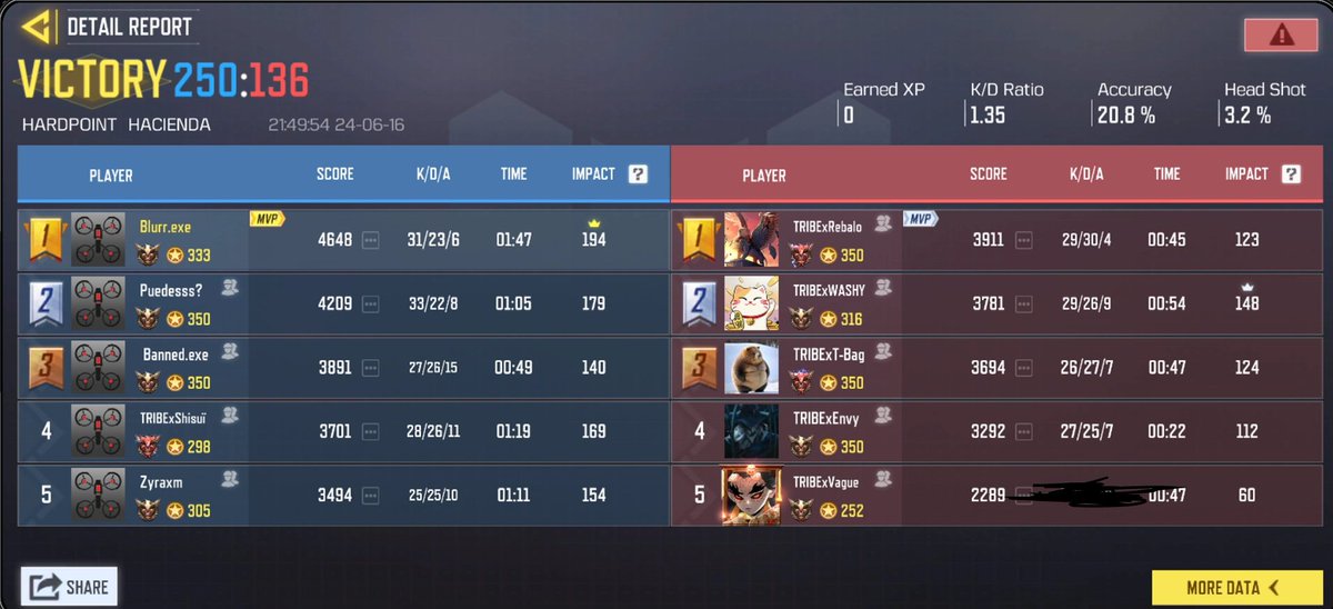 GGs <a href="/TribeGaming/">Tribe Gaming</a> - We finish top 1 seed for NA