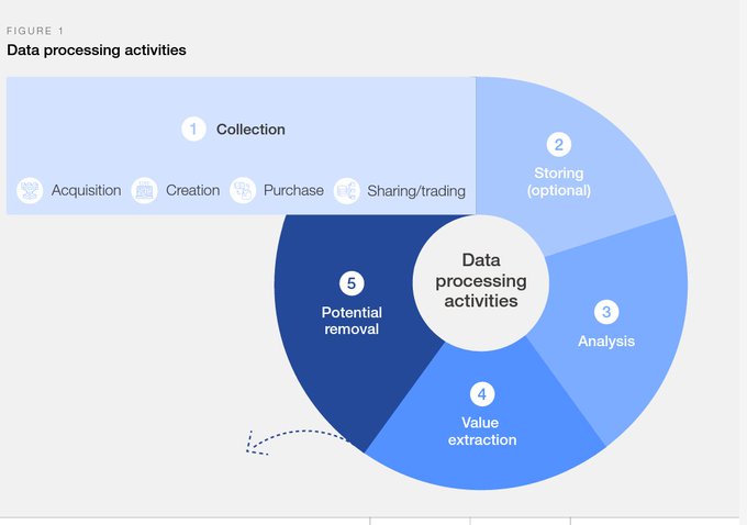 Privacy is essential for trust in virtual environments. To unlock the metaverse's potential, stakeholders must prioritize data privacy and address regulatory gaps.

Source <a href="/wef/">World Economic Forum</a> Link bit.ly/3OtoZeA rt <a href="/antgrasso/">Antonio Grasso</a> #Metaverse