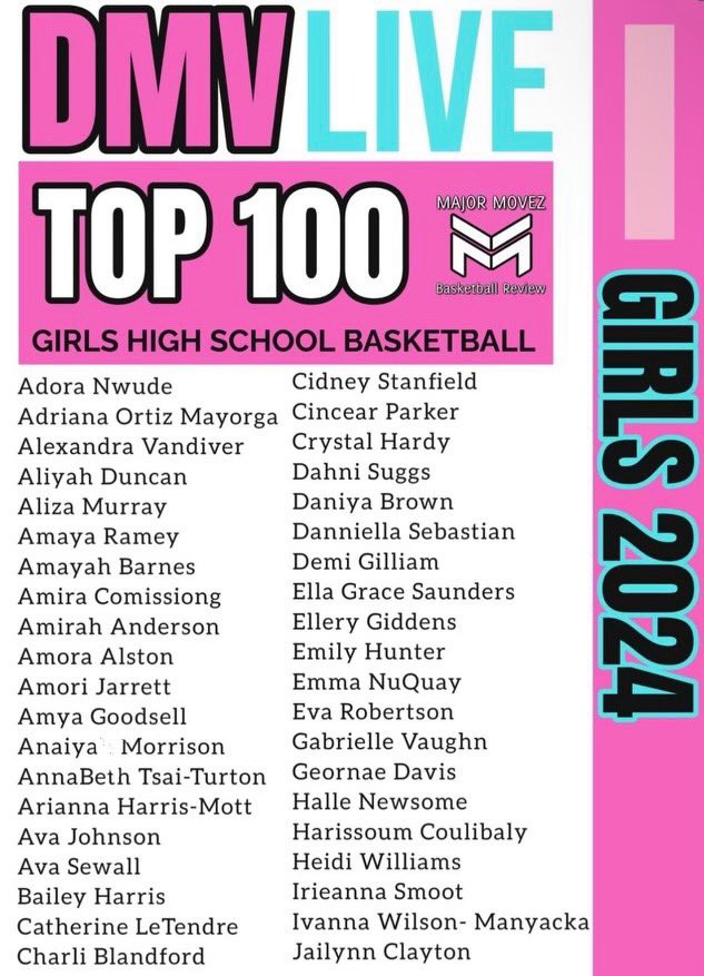 Thank you <a href="/MMBR_CoachGBell/">Major Movez Basketball Review #MMBR</a>