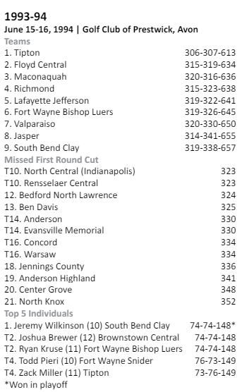 IHSAA1's tweet photo. 30 Years Ago Today (June 16, 1994)

The Tipton Blue Devils were crowned #IHSAA Boys Golf State Champions!
🏆⛳️🔵⚪️ @tiptonbdevils 

Official Program: https://t.co/yp6hiXm3py https://t.co/rUm9t6yYBx